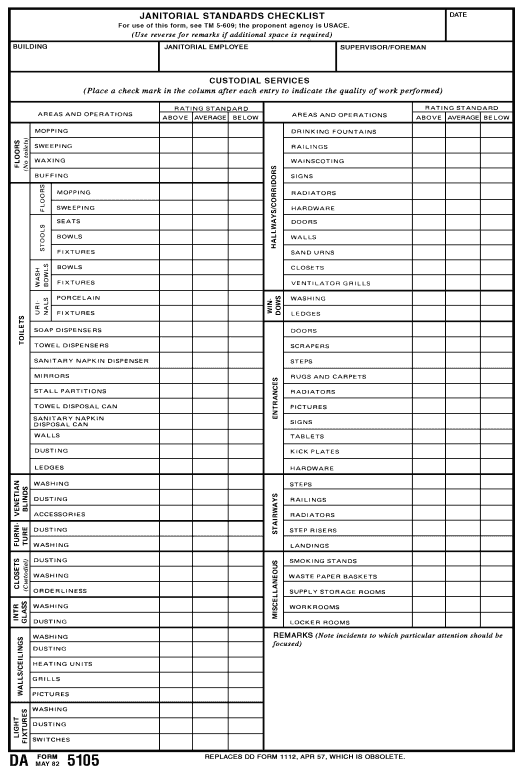 Automate printable janitorial checklist template
