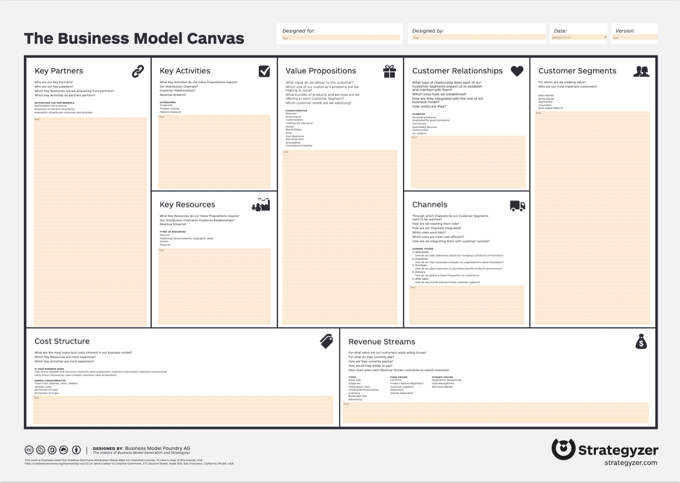 Order business model canvas template