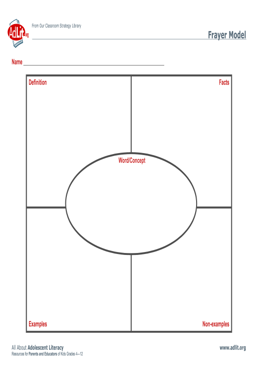 Frayer Model Template, Free Example