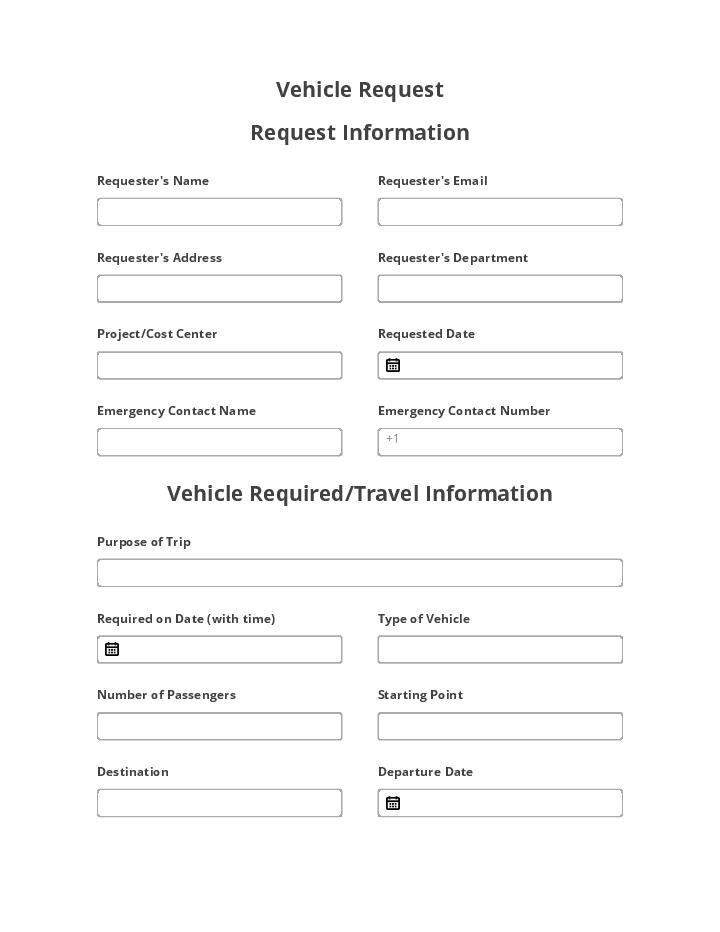 Vehicle Request Flow for Simi Valley