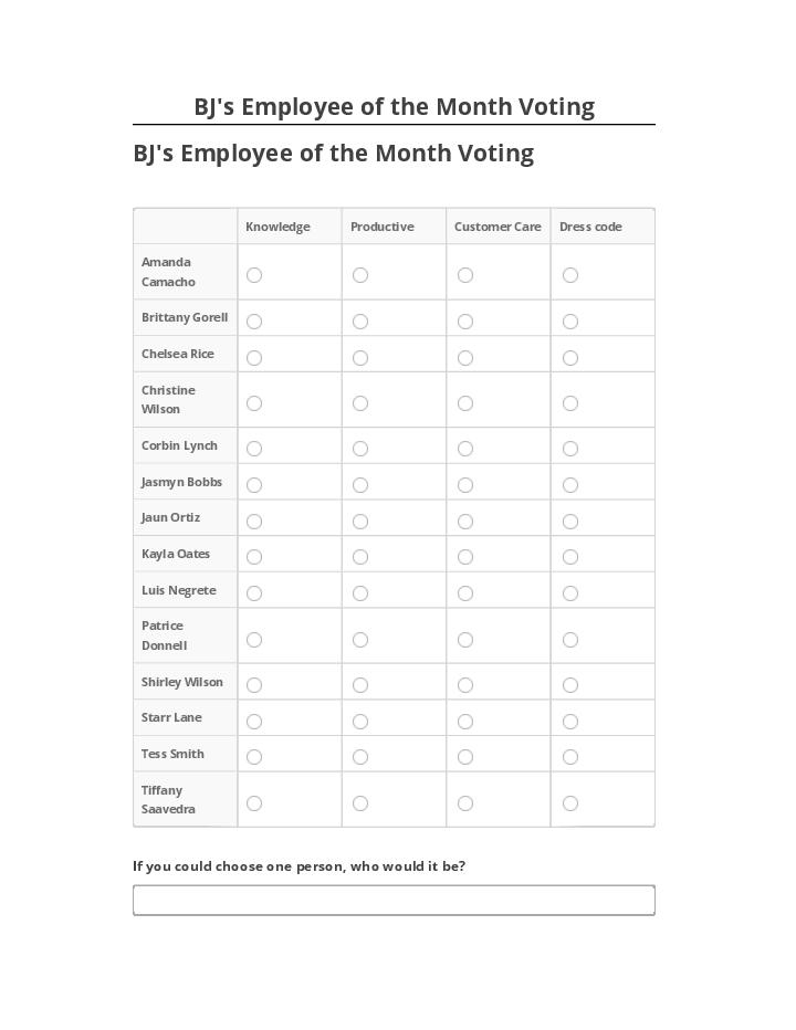 Synchronize BJ's Employee of the Month Voting Salesforce